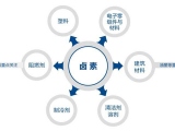 東莞大江電子【DC插頭】關(guān)于產(chǎn)品鹵素的應(yīng)用和危害及管控有關(guān)要求